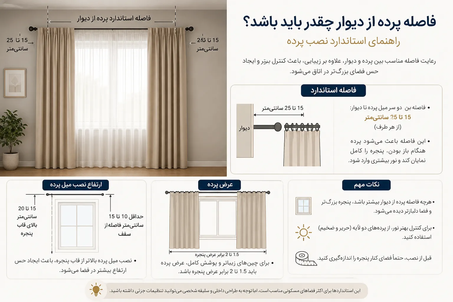 فاصله پرده از دیوار